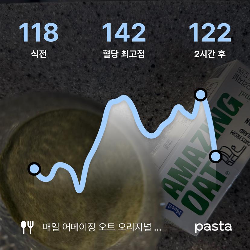 feed image