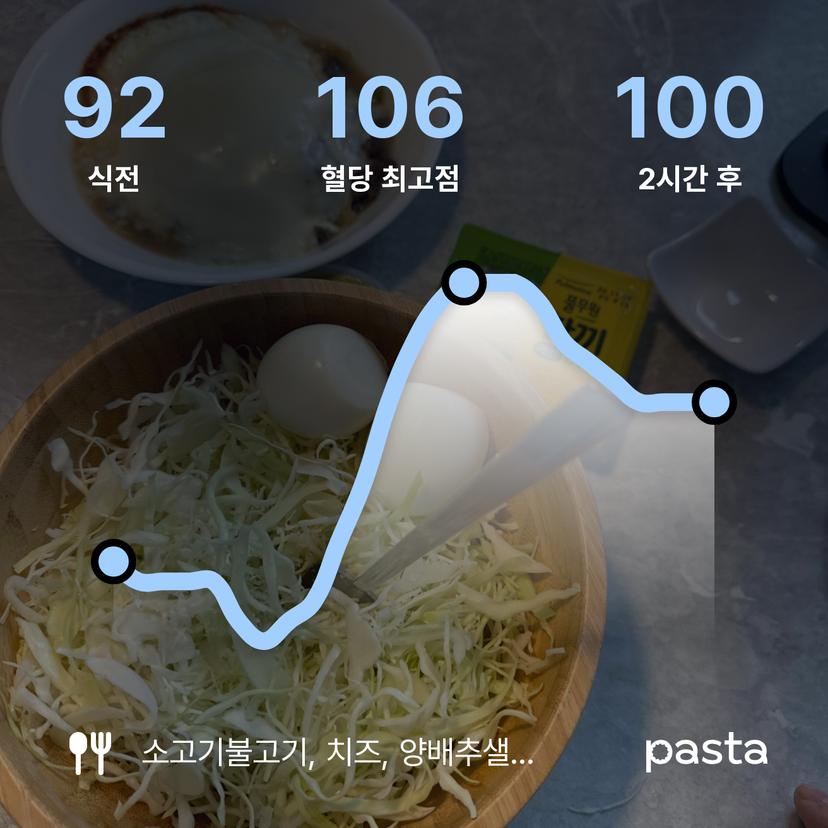 feed image