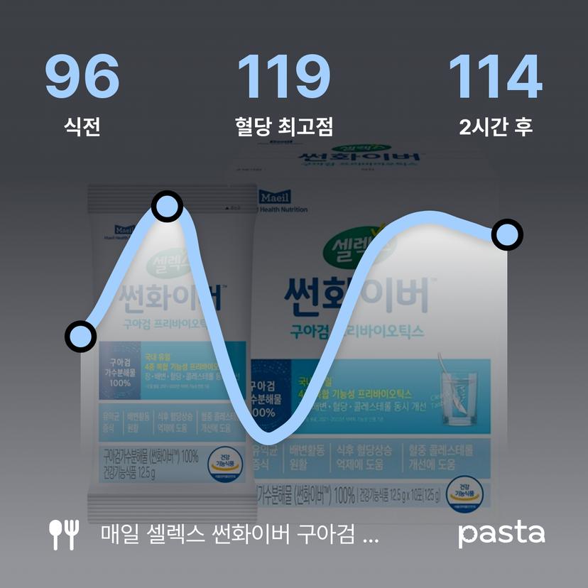 feed image