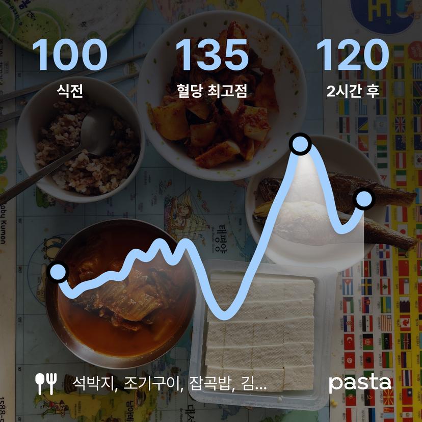 feed image