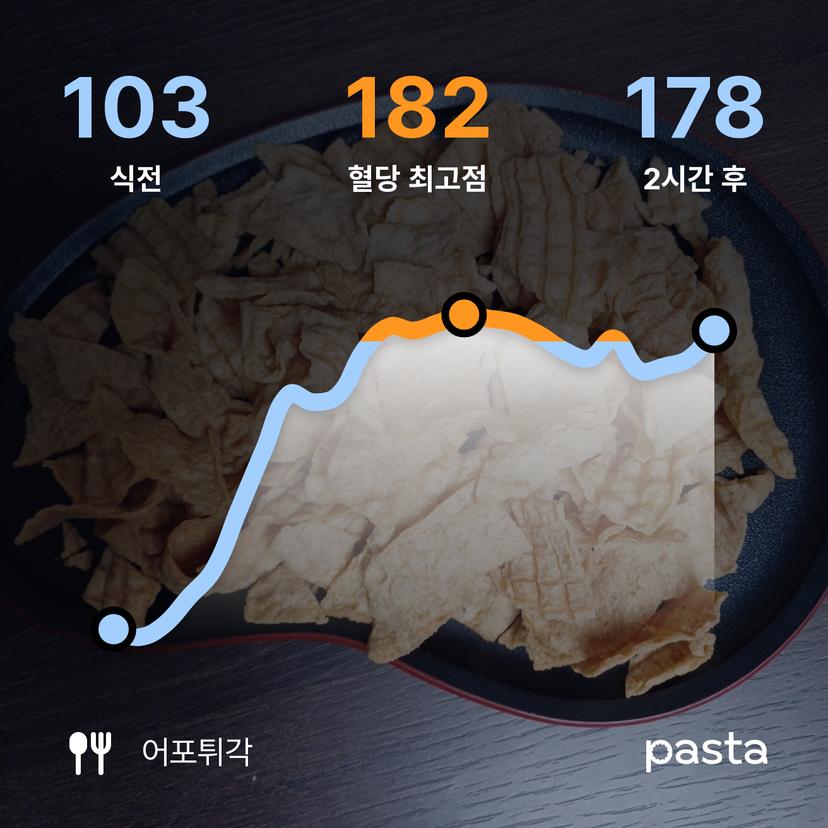 feed image