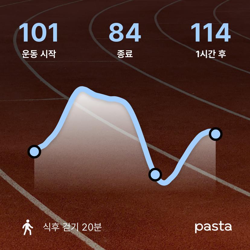 feed image
