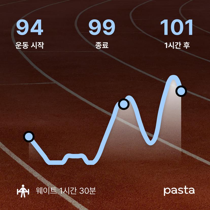 feed image