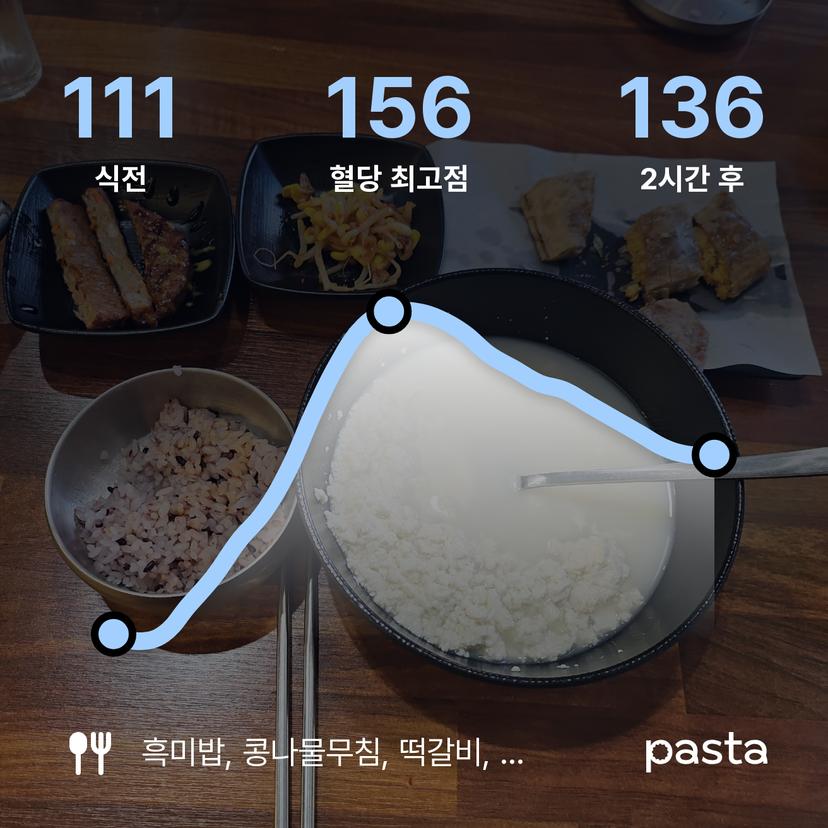 feed image