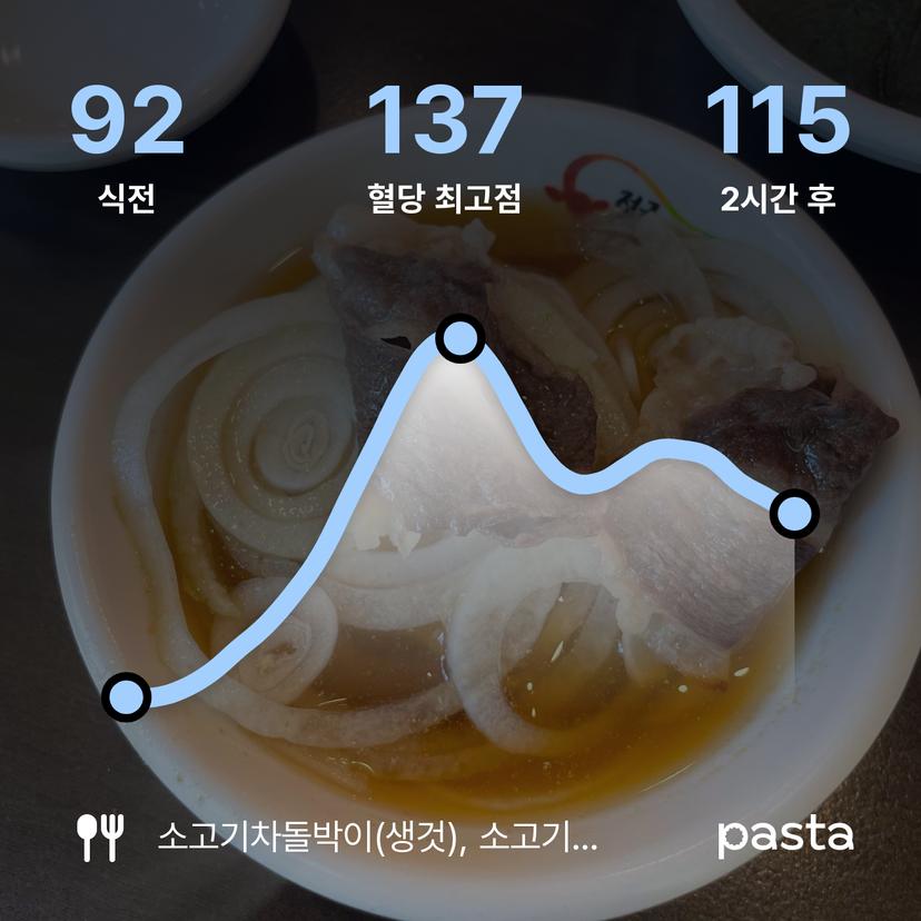 feed image
