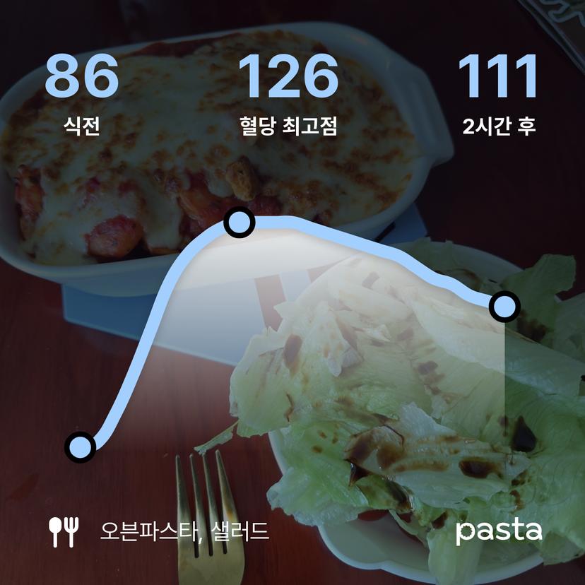 feed image