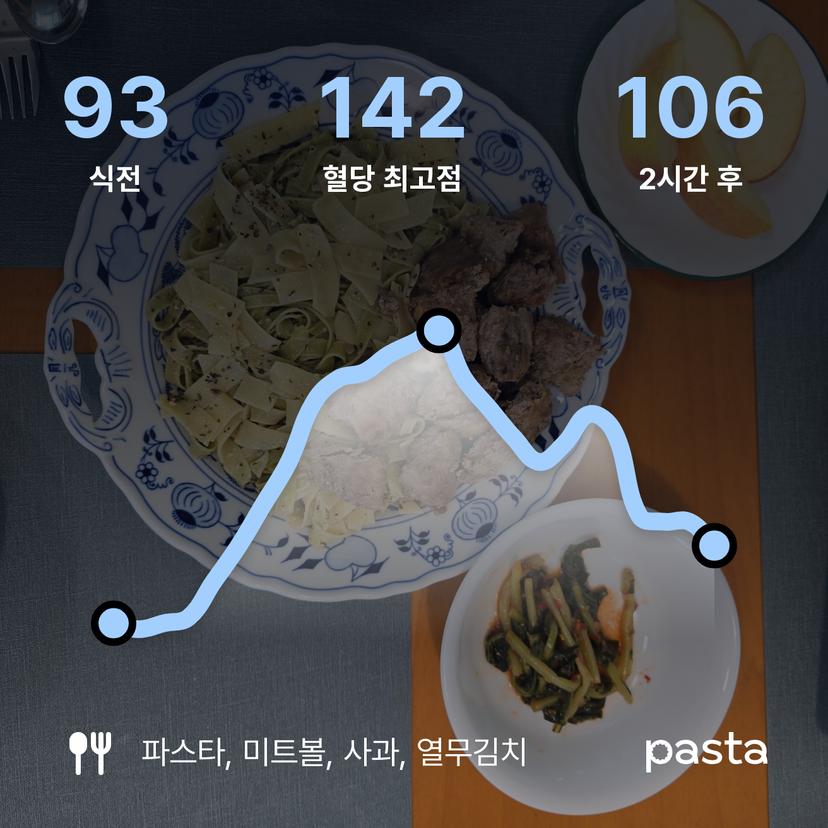 feed image