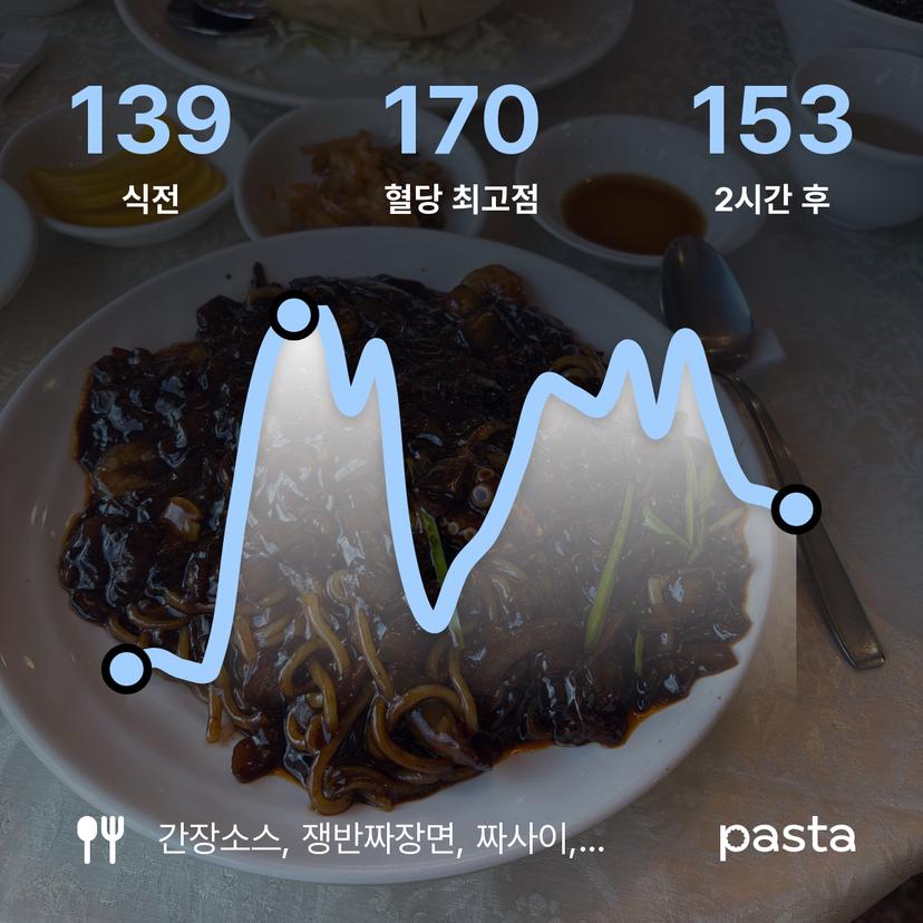 feed image