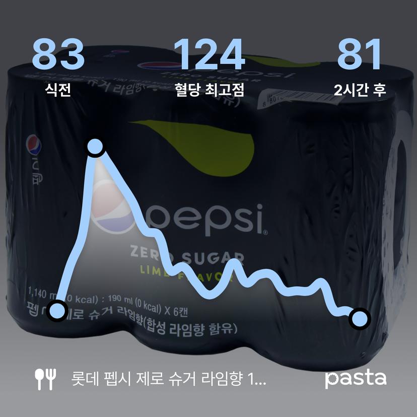 feed image