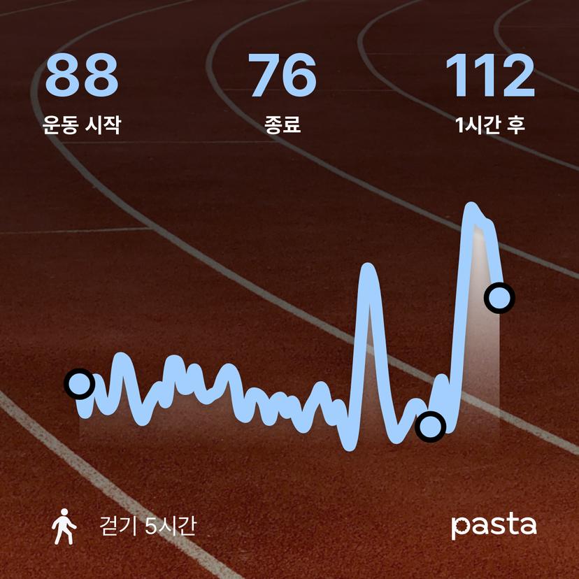 feed image