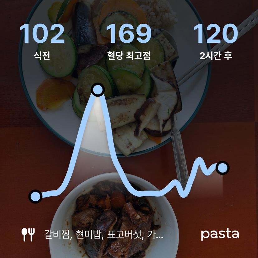 feed image