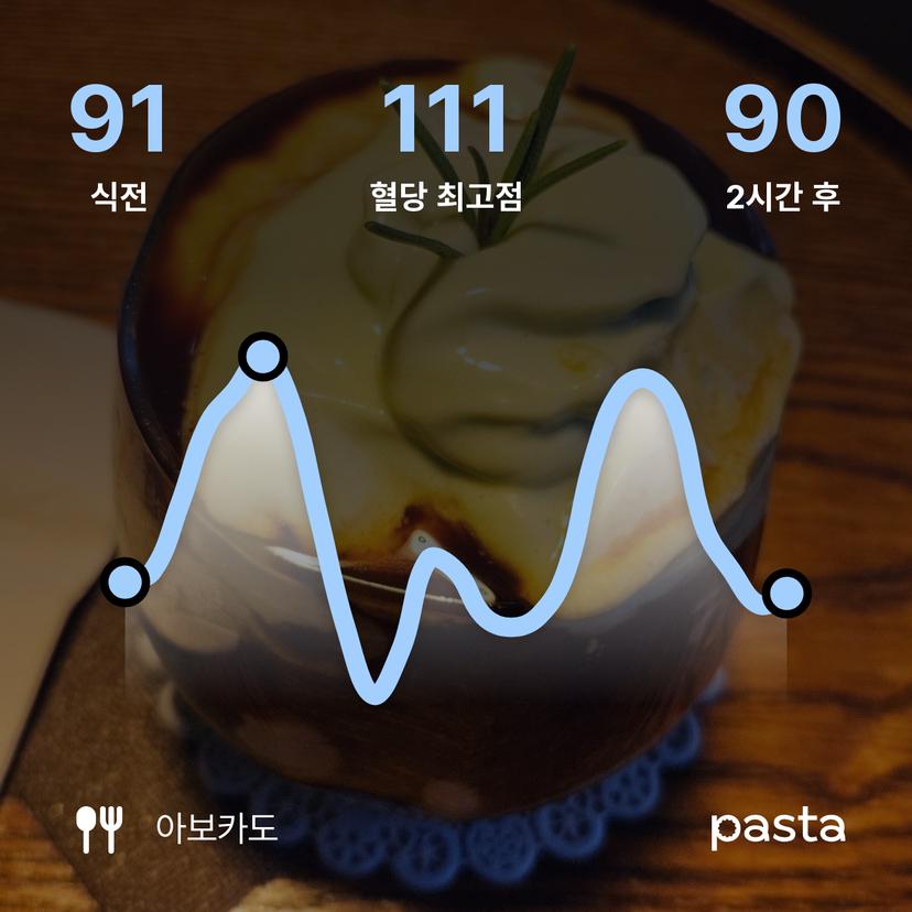 feed image
