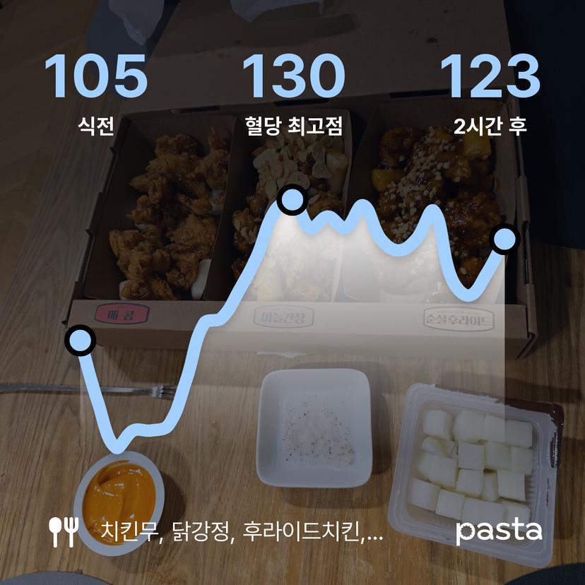 feed image