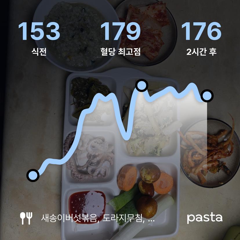 feed image