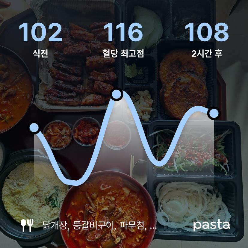 feed image