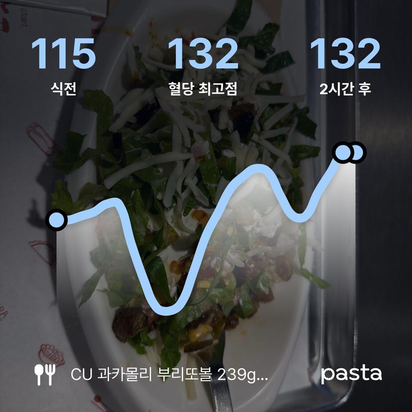 feed image