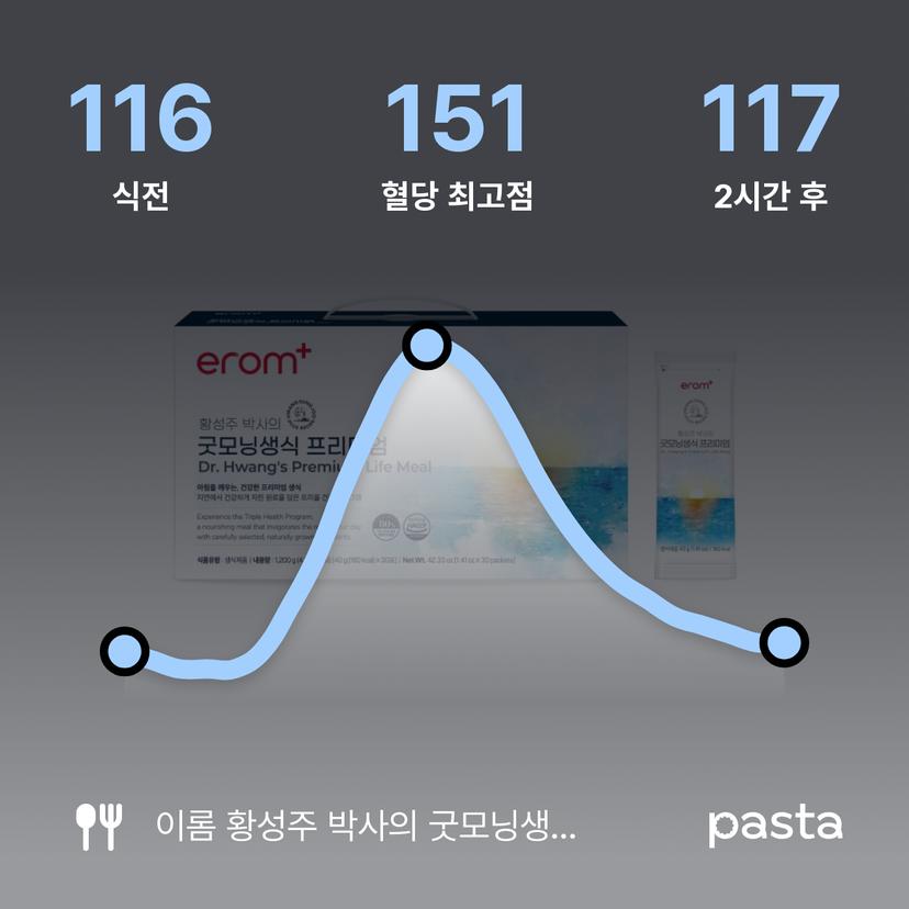 feed image