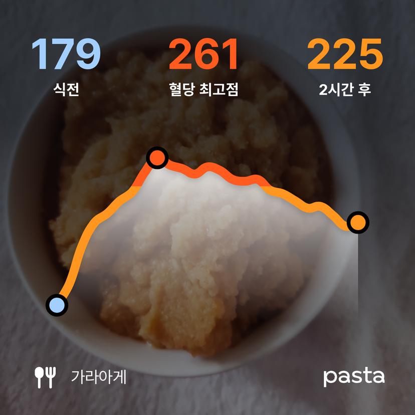 feed image