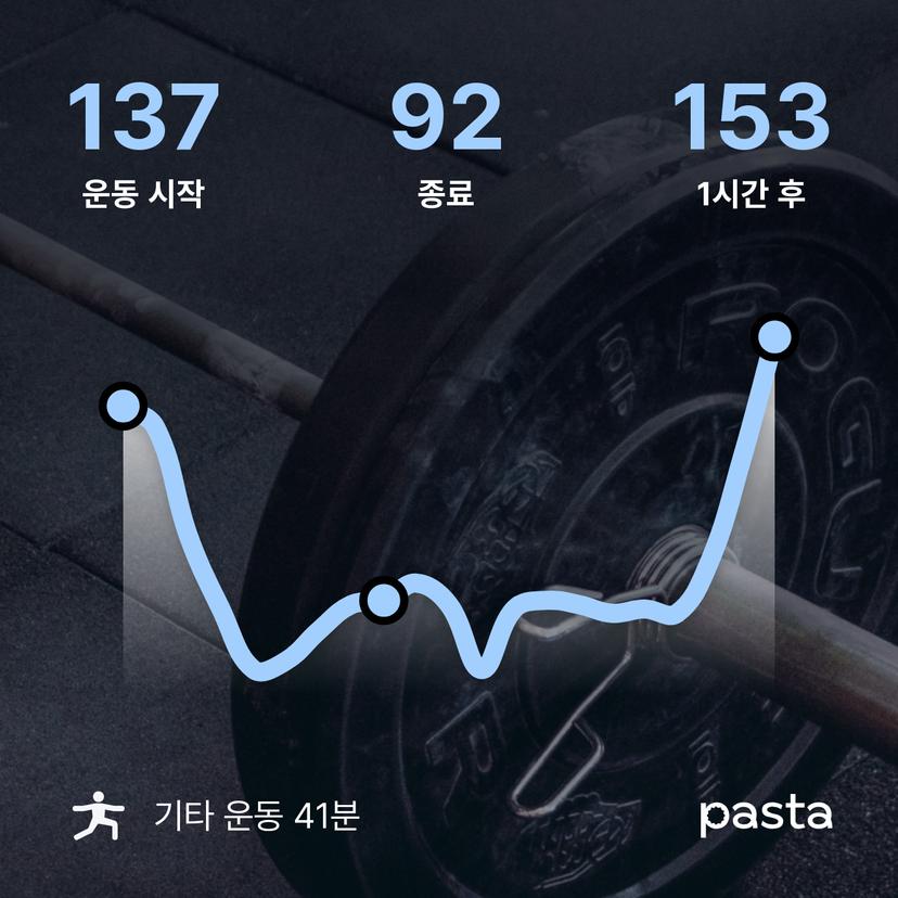 feed image