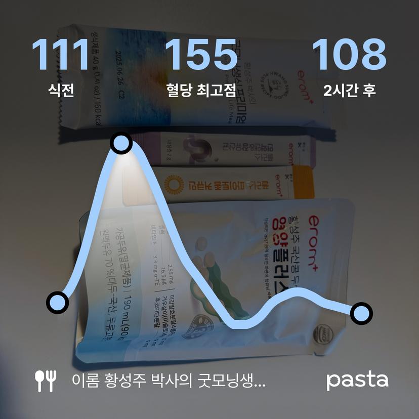 feed image