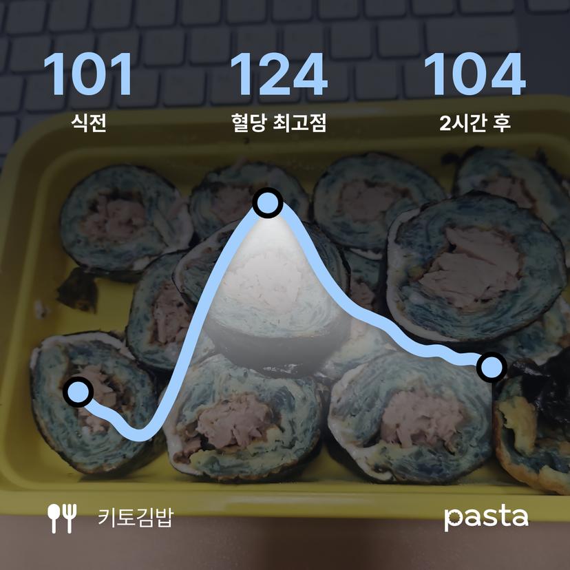 feed image