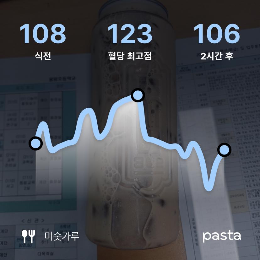 feed image