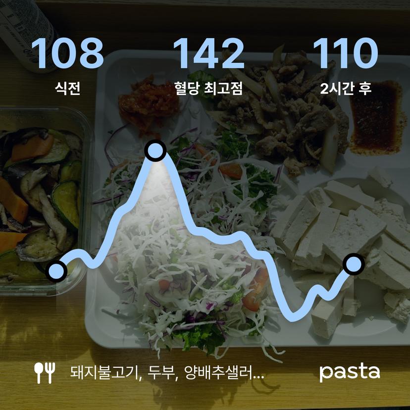 feed image