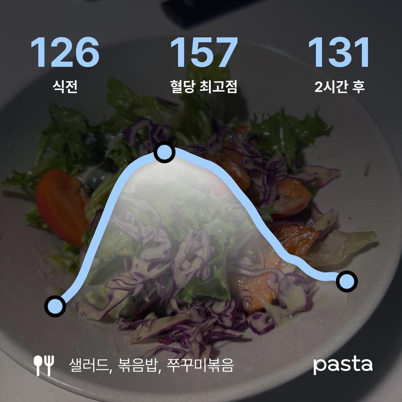 feed image