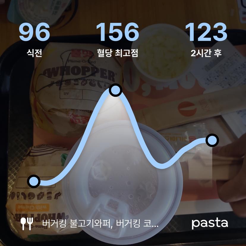 feed image