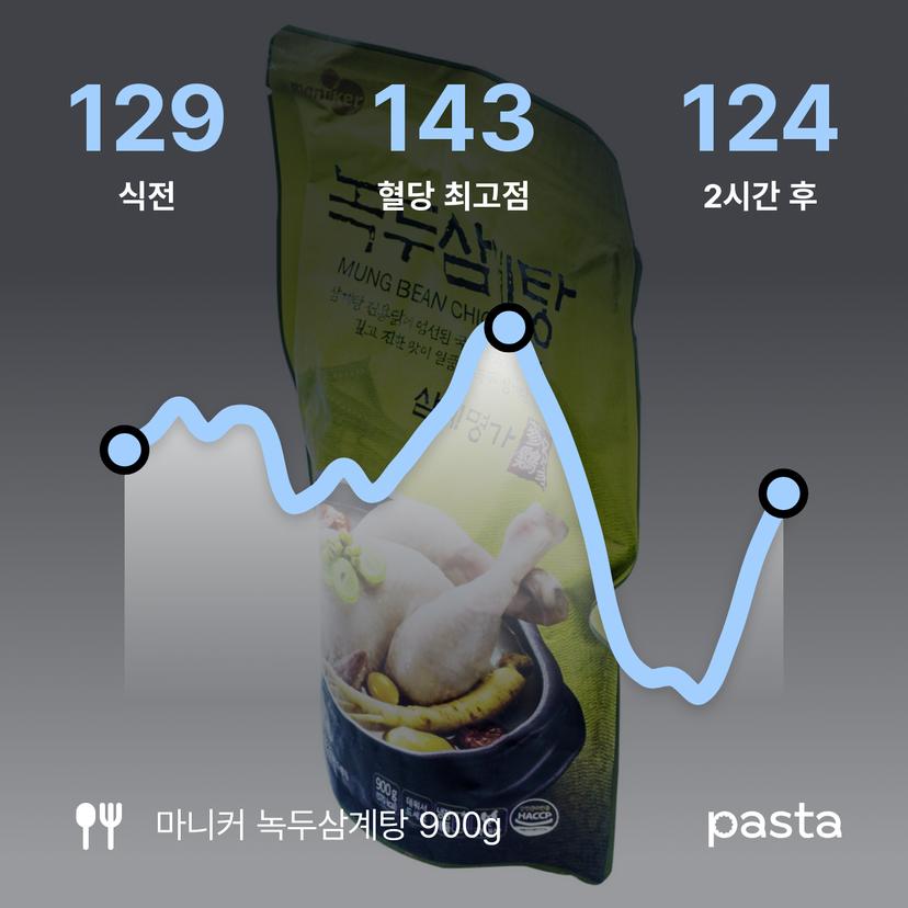 feed image