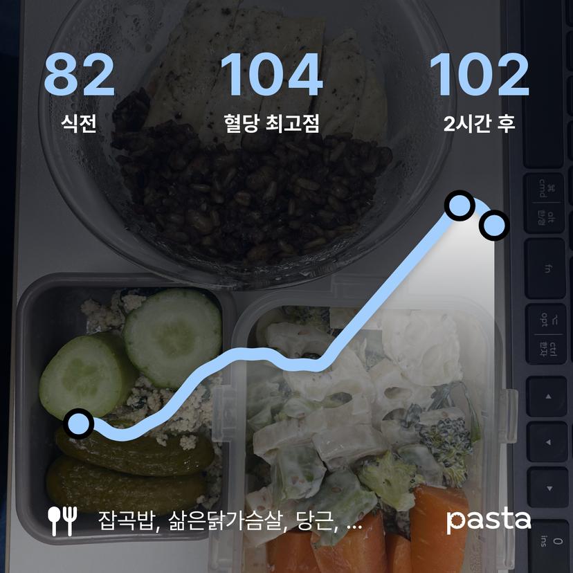 feed image
