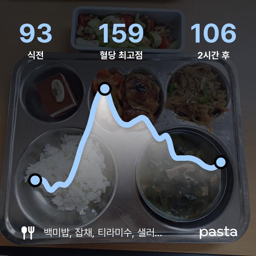 feed image