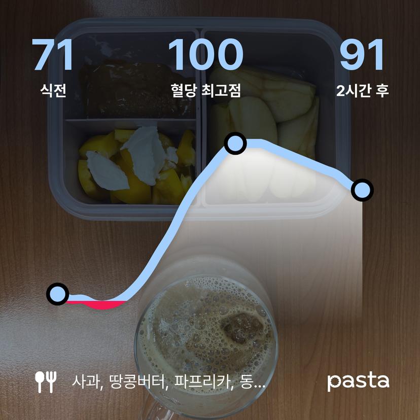 feed image