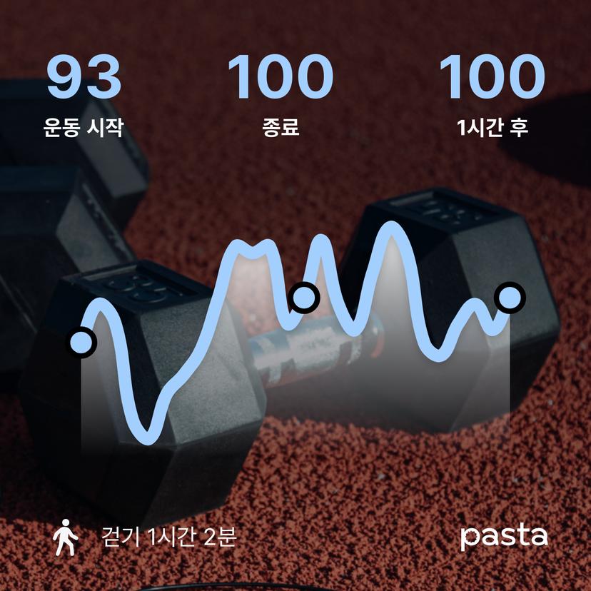 feed image