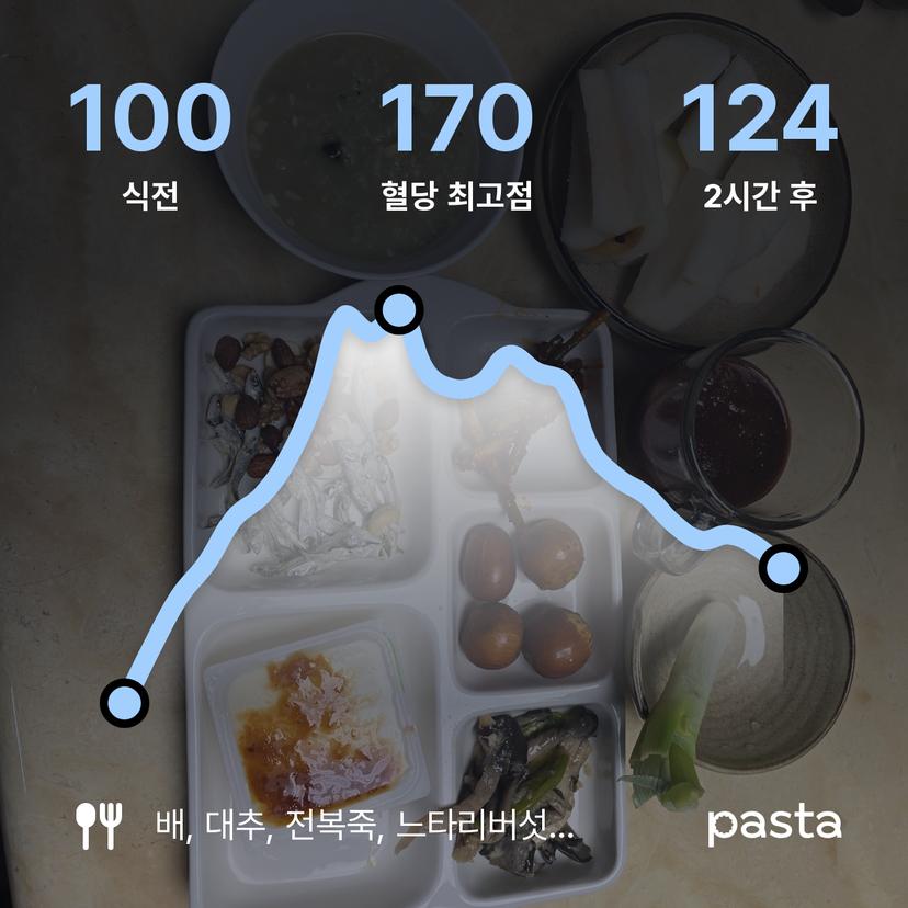feed image
