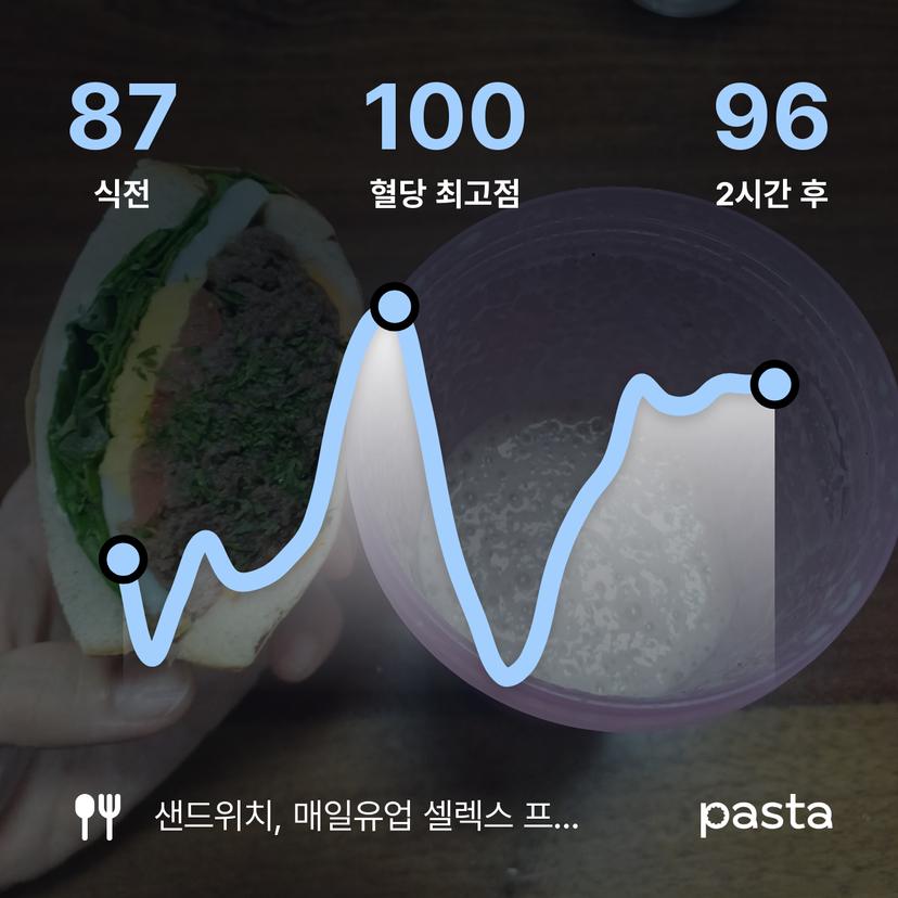 feed image