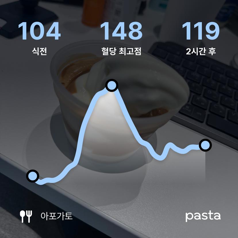 feed image