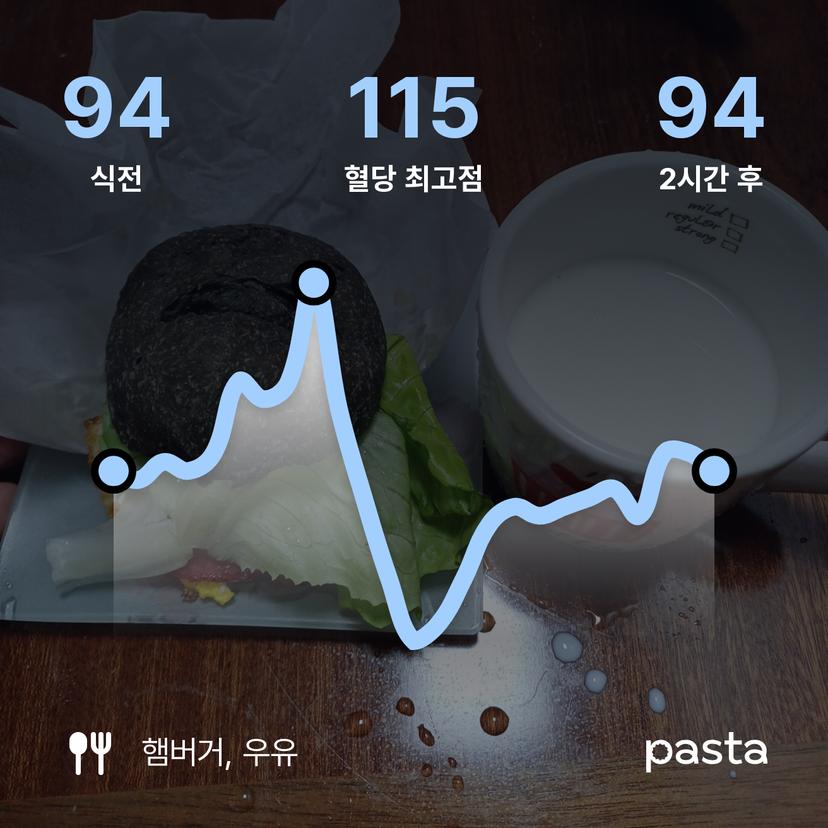 feed image