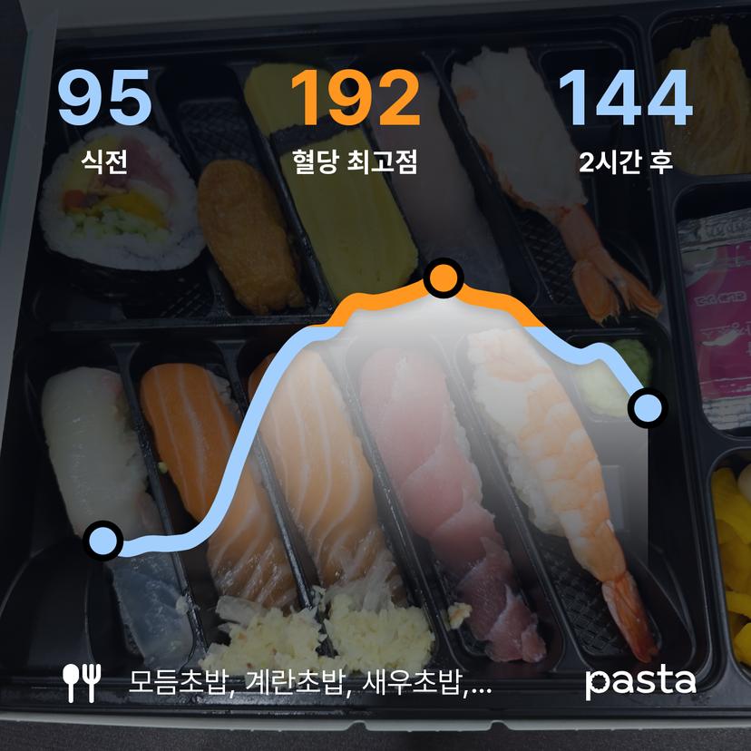 feed image