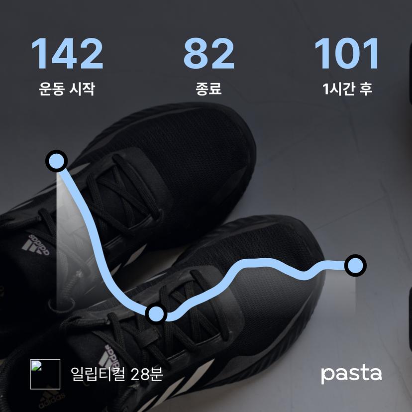 feed image