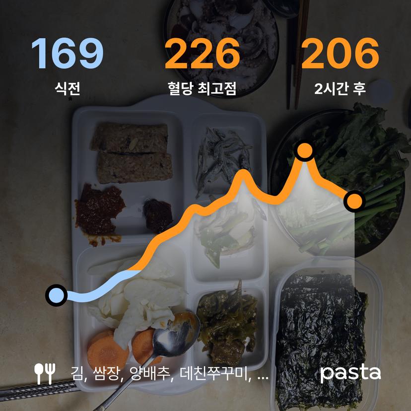 feed image