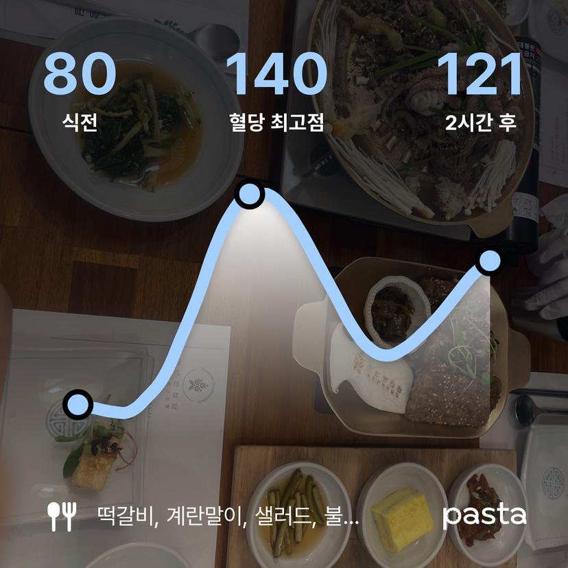 feed image