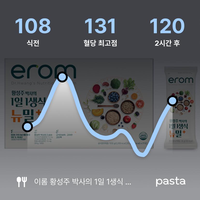 feed image