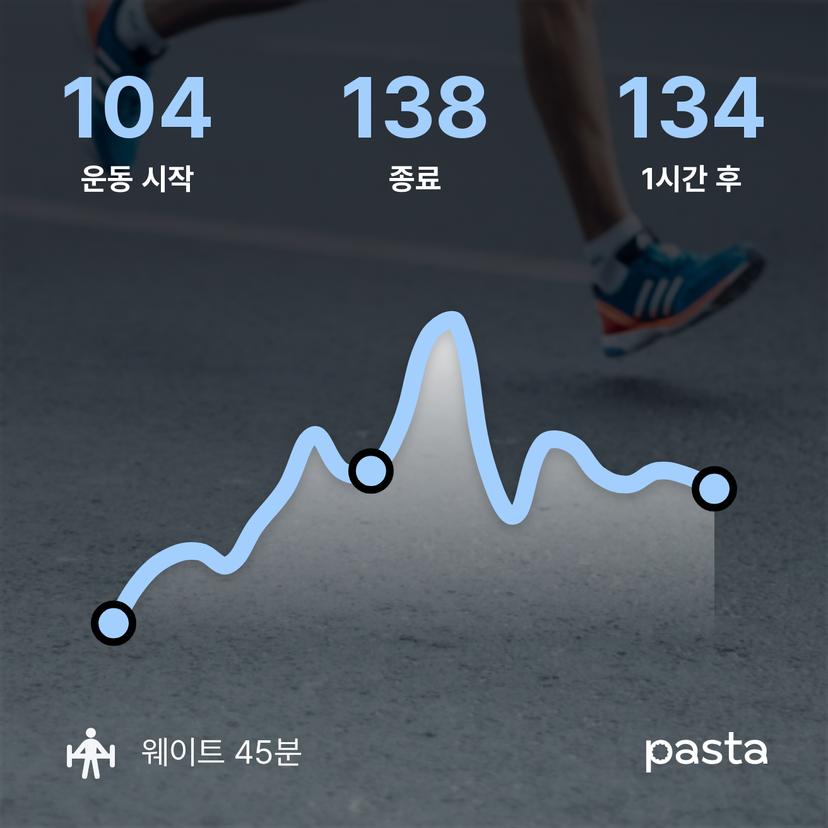 feed image