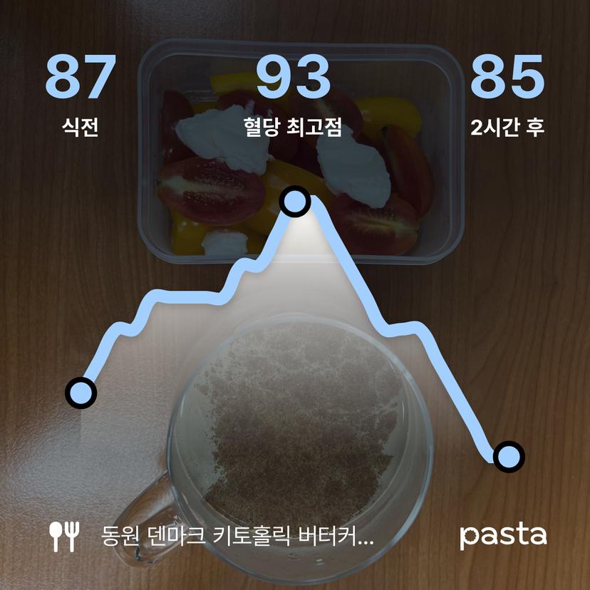 feed image