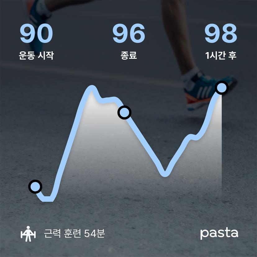 feed image
