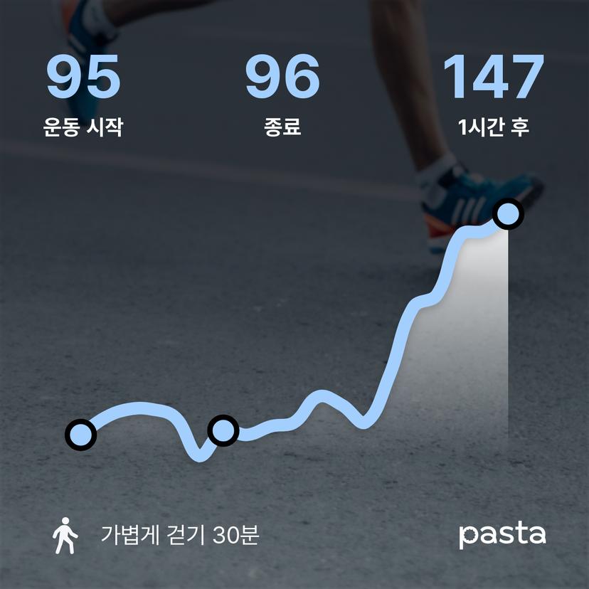feed image