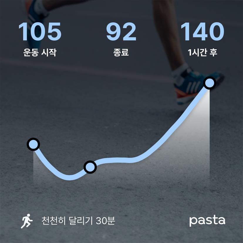 feed image