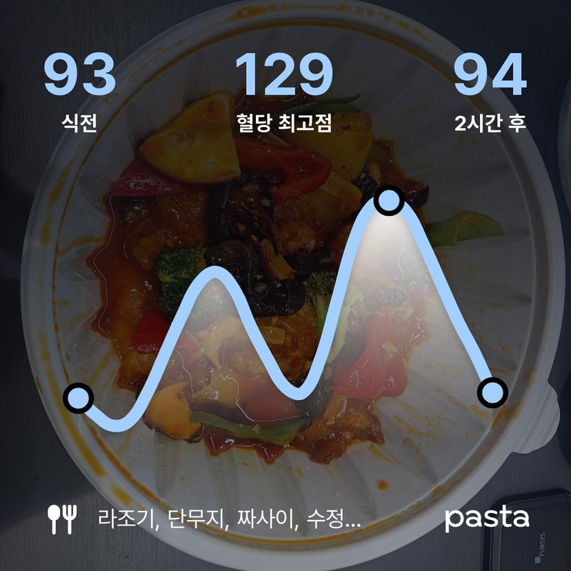 feed image