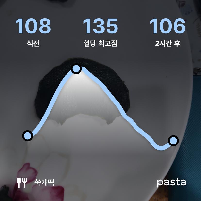 feed image